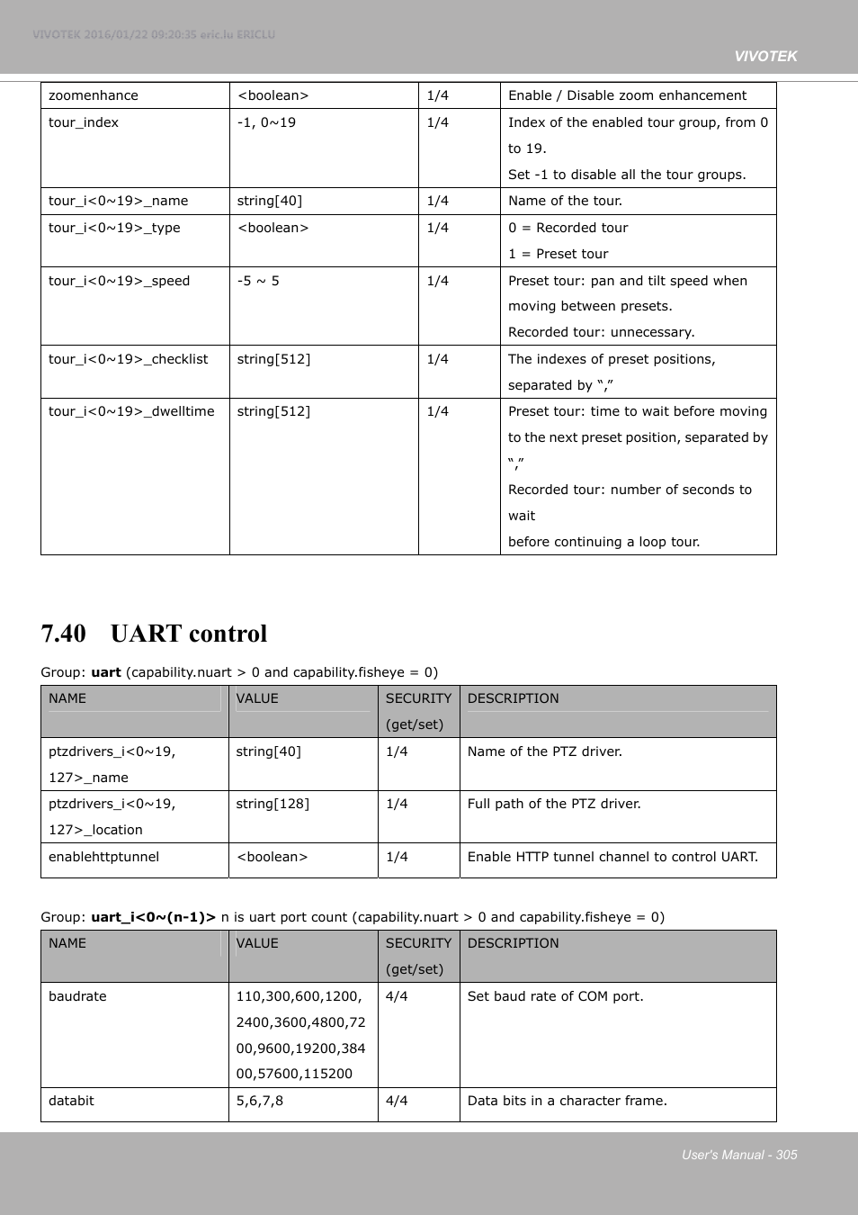 40 uart control | Vivotek FE9380-HV 5MP Outdoor Network Fisheye Dome Camera with Night Vision User Manual | Page 305 / 352