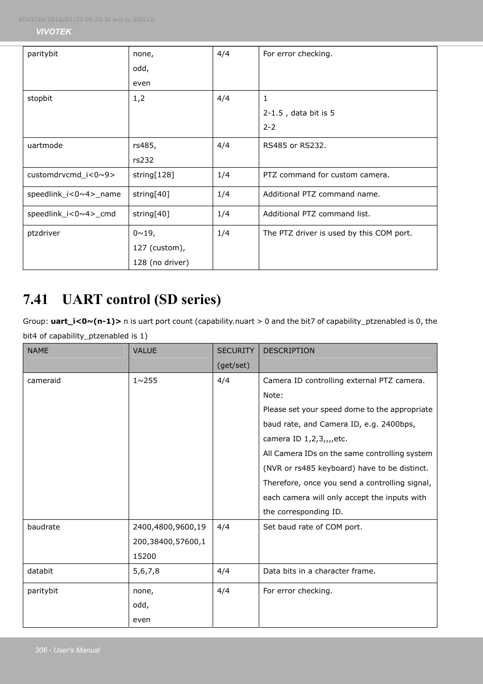 41 uart control (sd series) | Vivotek FE9380-HV 5MP Outdoor Network Fisheye Dome Camera with Night Vision User Manual | Page 306 / 352