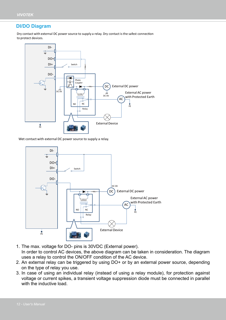 Di/do diagram | Vivotek SD9161-H-v2 2MP PTZ Network Dome Camera User Manual | Page 12 / 473