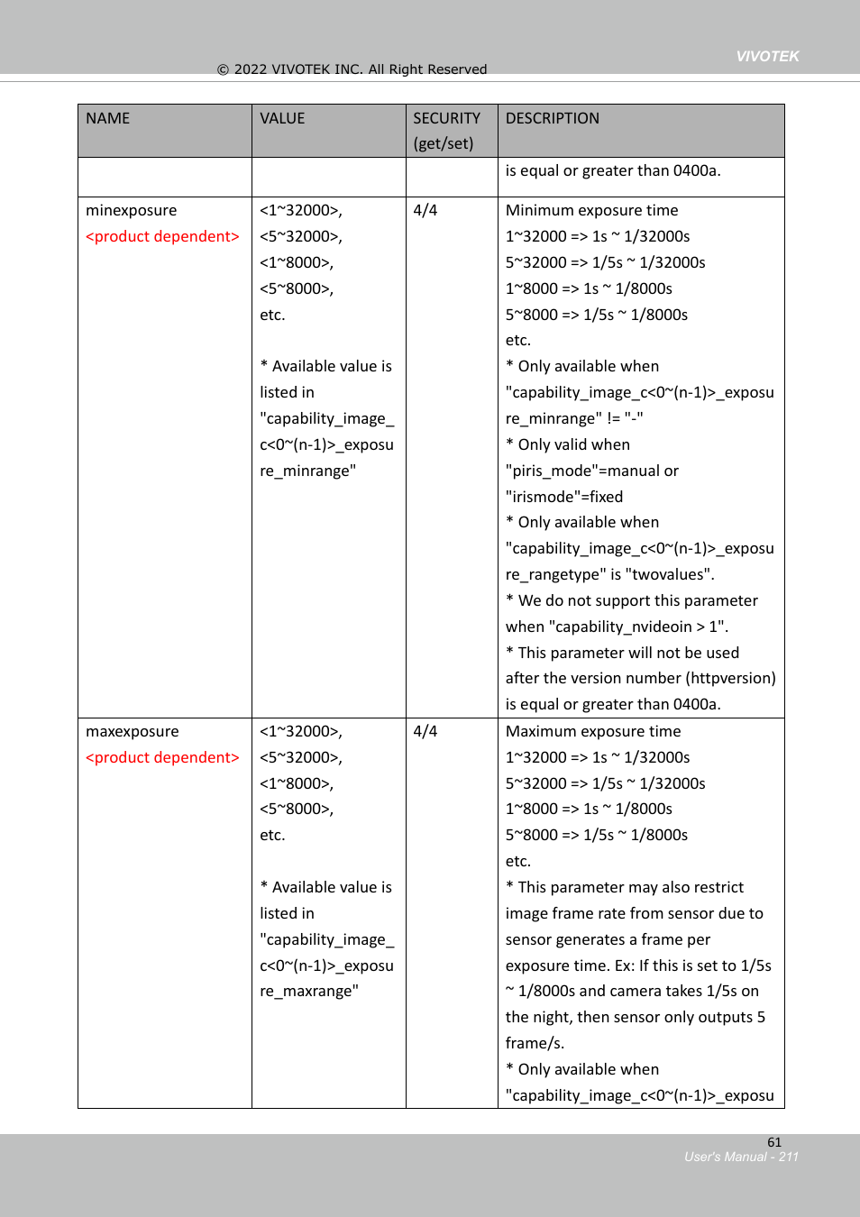Vivotek SD9161-H-v2 2MP PTZ Network Dome Camera User Manual | Page 211 / 473