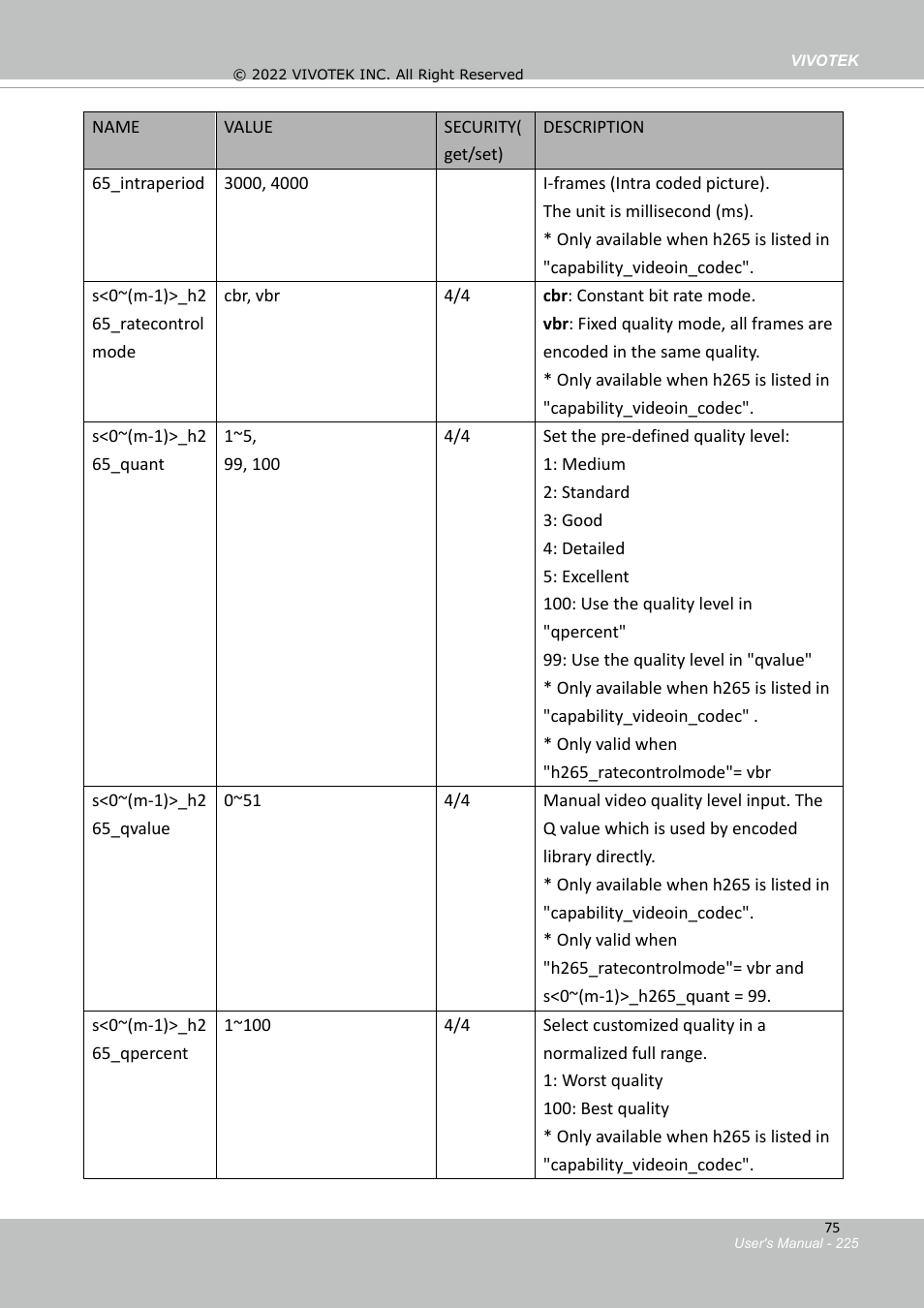 Vivotek SD9161-H-v2 2MP PTZ Network Dome Camera User Manual | Page 225 / 473