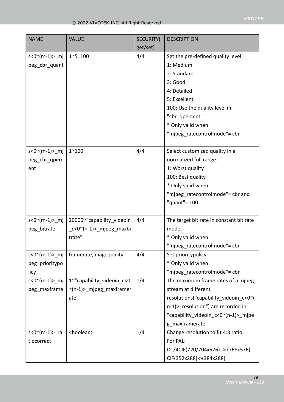 Vivotek SD9161-H-v2 2MP PTZ Network Dome Camera User Manual | Page 229 / 473