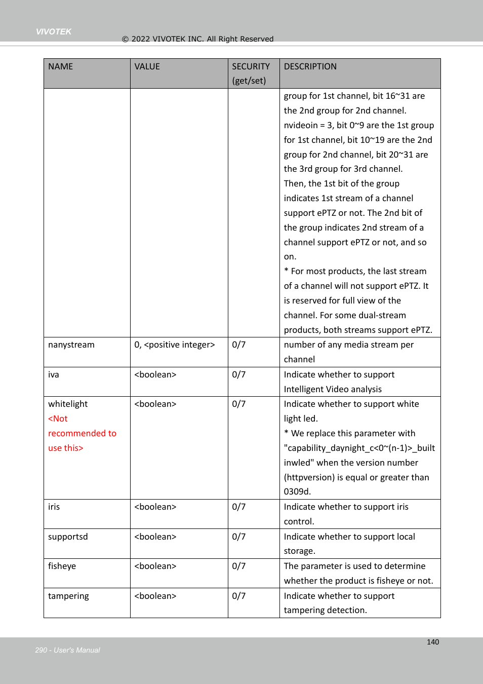 Vivotek SD9161-H-v2 2MP PTZ Network Dome Camera User Manual | Page 290 / 473