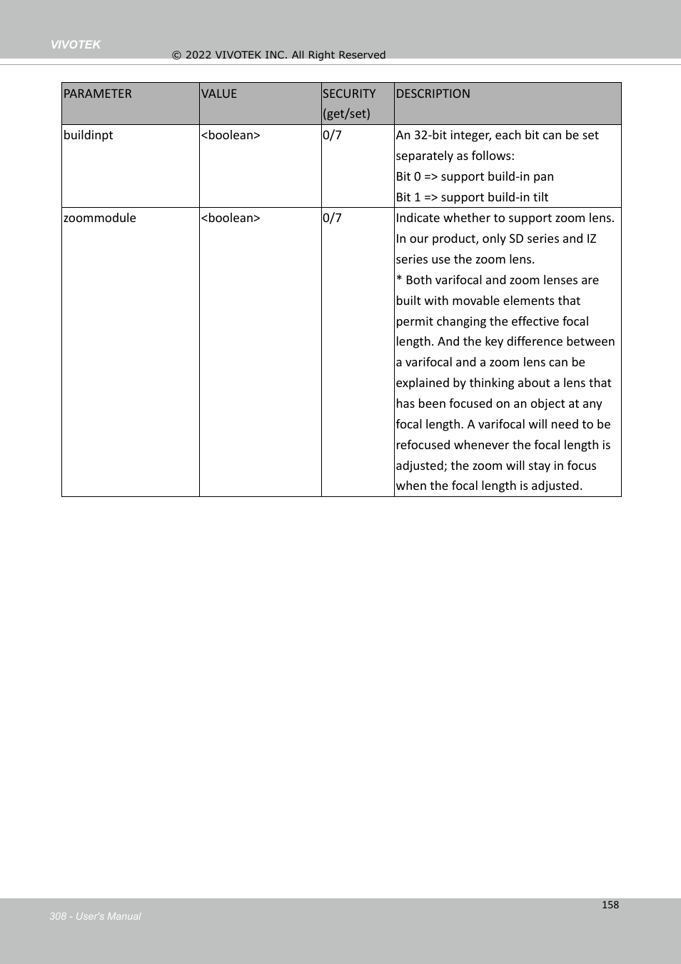 Vivotek SD9161-H-v2 2MP PTZ Network Dome Camera User Manual | Page 308 / 473