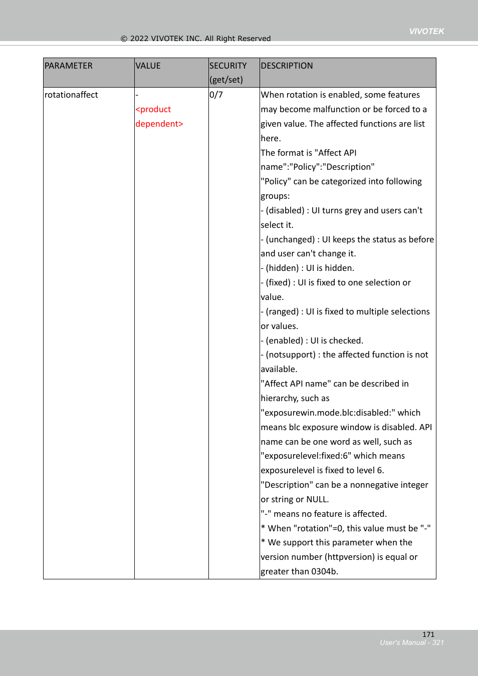 Vivotek SD9161-H-v2 2MP PTZ Network Dome Camera User Manual | Page 321 / 473