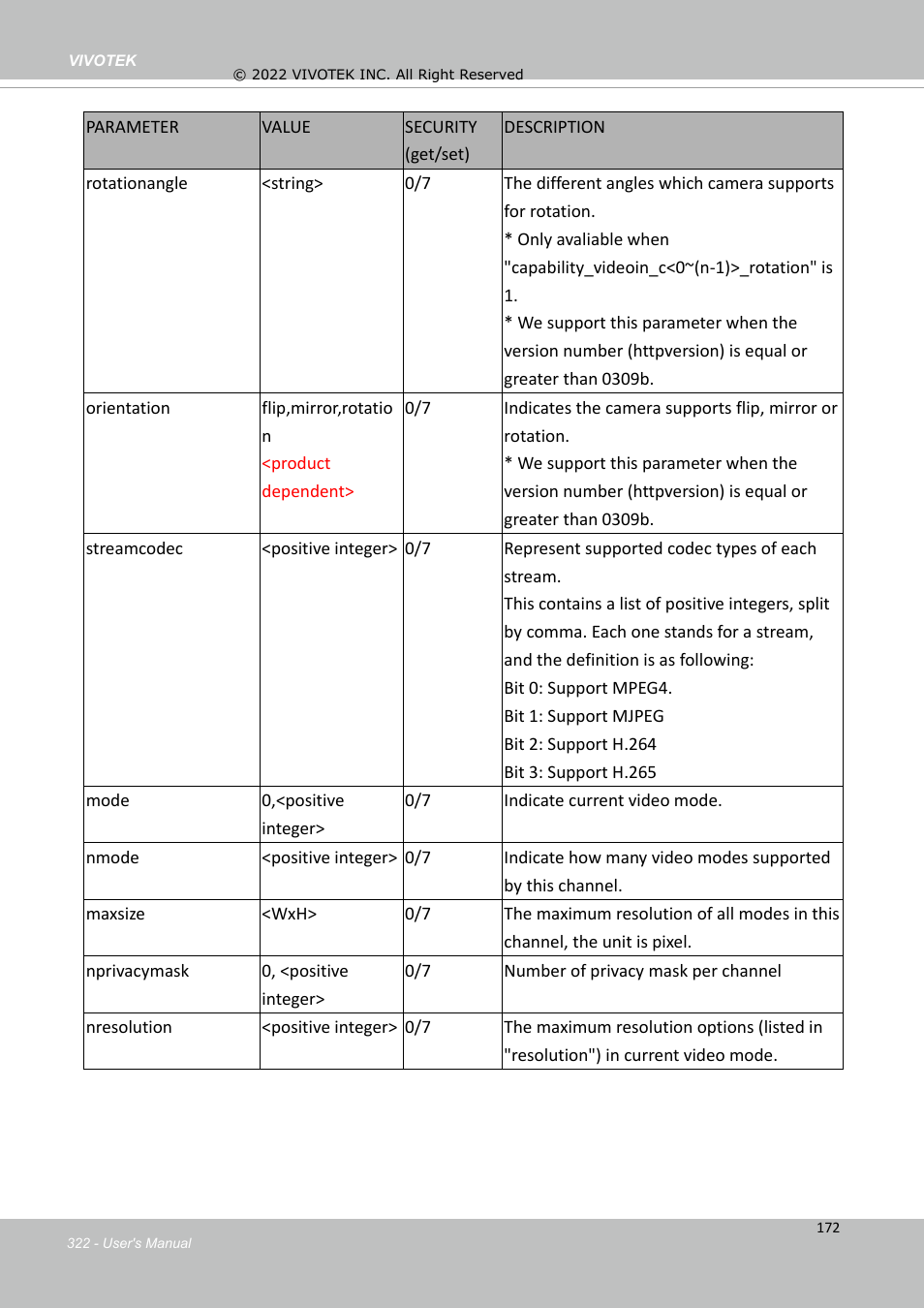 Vivotek SD9161-H-v2 2MP PTZ Network Dome Camera User Manual | Page 322 / 473