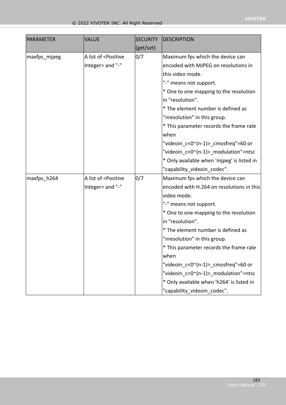 Vivotek SD9161-H-v2 2MP PTZ Network Dome Camera User Manual | Page 333 / 473