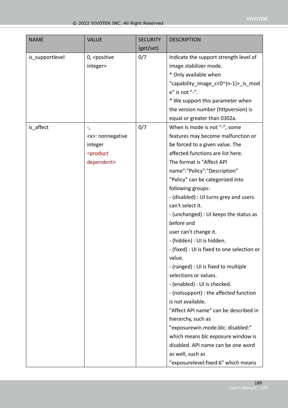Vivotek SD9161-H-v2 2MP PTZ Network Dome Camera User Manual | Page 339 / 473