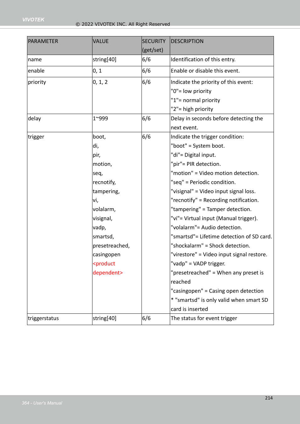 Vivotek SD9161-H-v2 2MP PTZ Network Dome Camera User Manual | Page 364 / 473