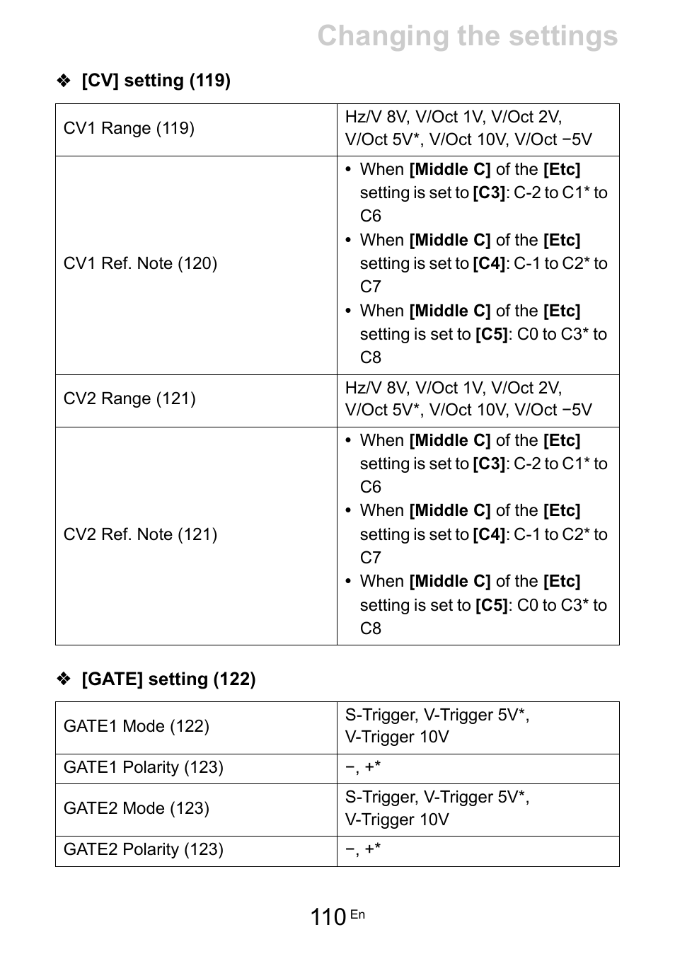 Cv] setting (119), Gate] setting (122), Changing the settings | Pioneer Toraiz SQUID - Creative Multitrack Sequencer User Manual | Page 110 / 177