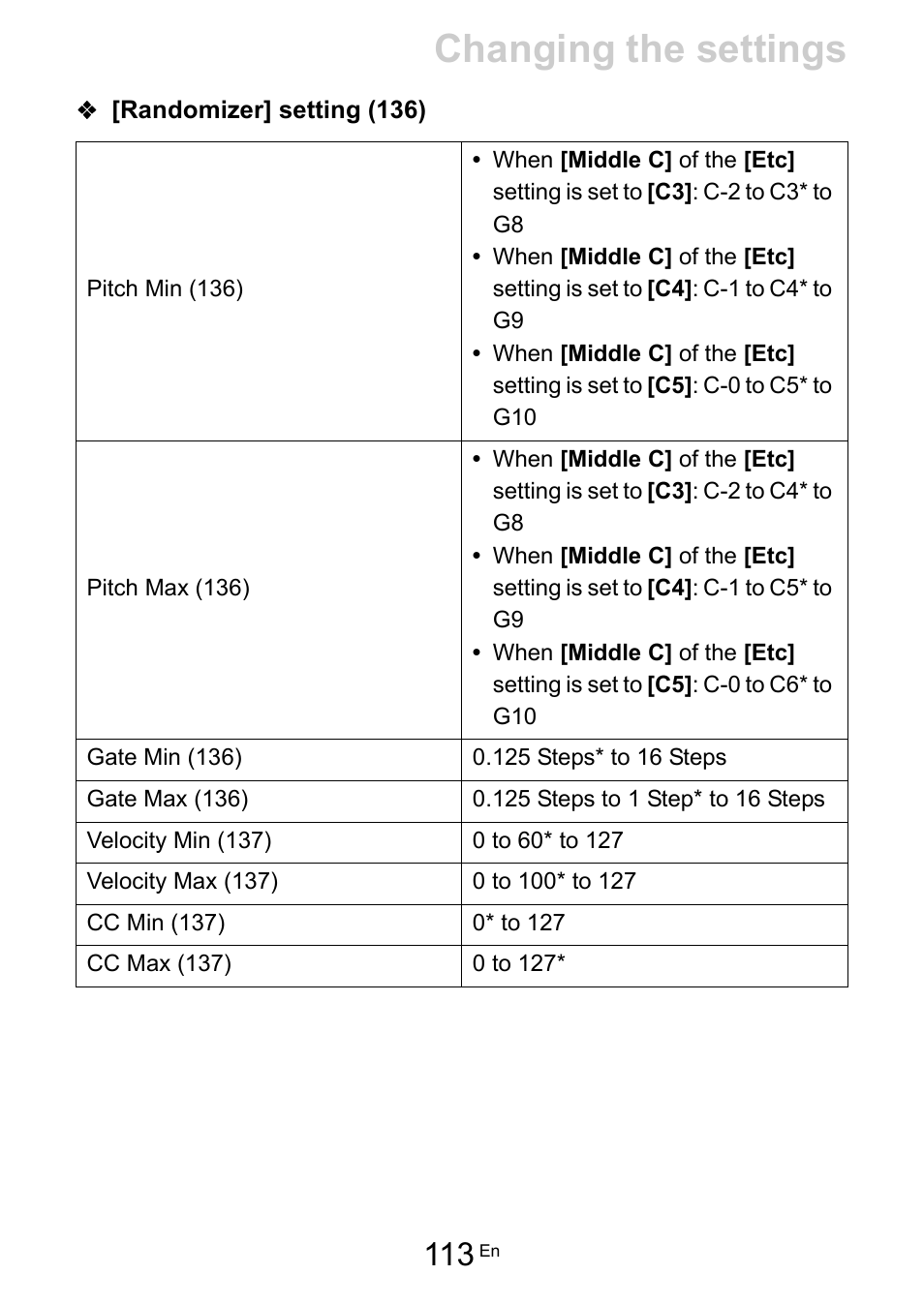 Randomizer] setting (136), Changing the settings | Pioneer Toraiz SQUID - Creative Multitrack Sequencer User Manual | Page 113 / 177