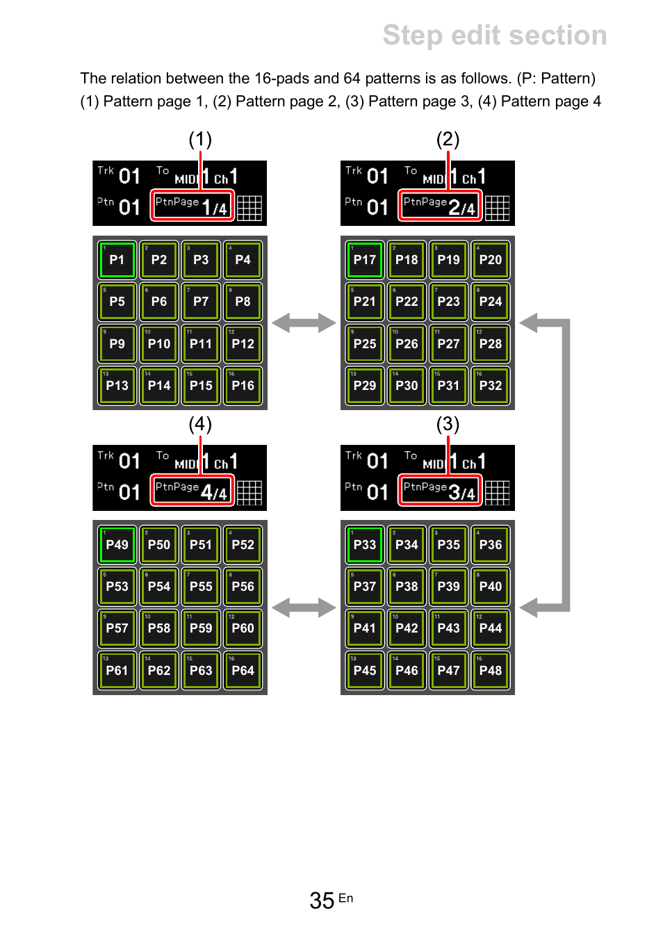 Pioneer Toraiz SQUID - Creative Multitrack Sequencer User Manual | Page 35 / 177