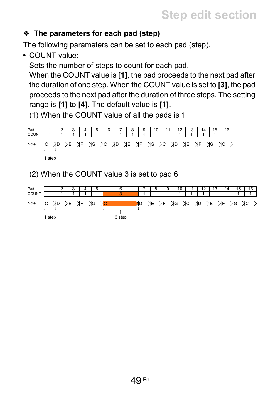 The parameters for each pad (step) | Pioneer Toraiz SQUID - Creative Multitrack Sequencer User Manual | Page 49 / 177