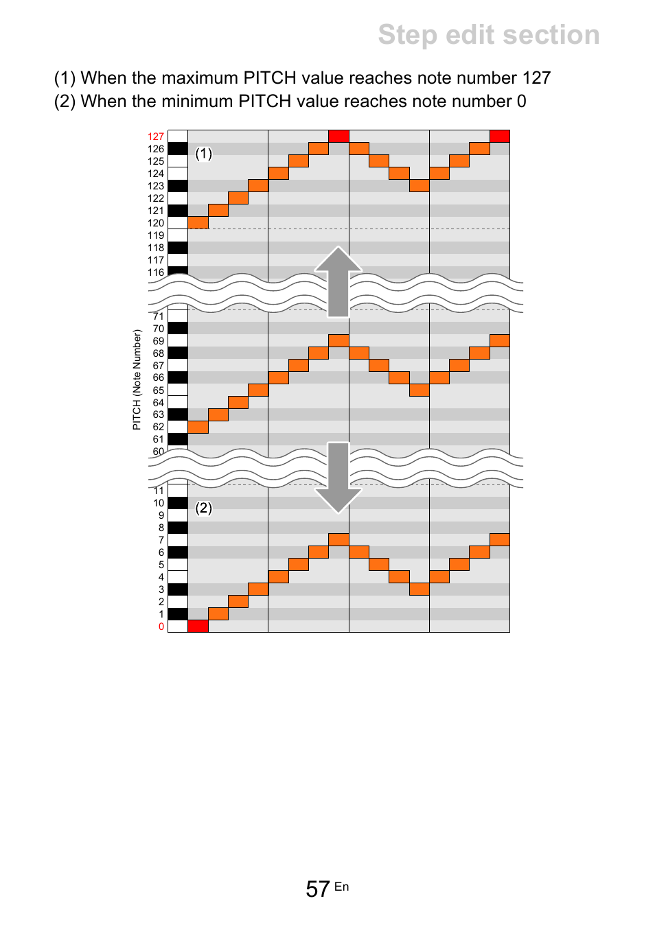 Pioneer Toraiz SQUID - Creative Multitrack Sequencer User Manual | Page 57 / 177