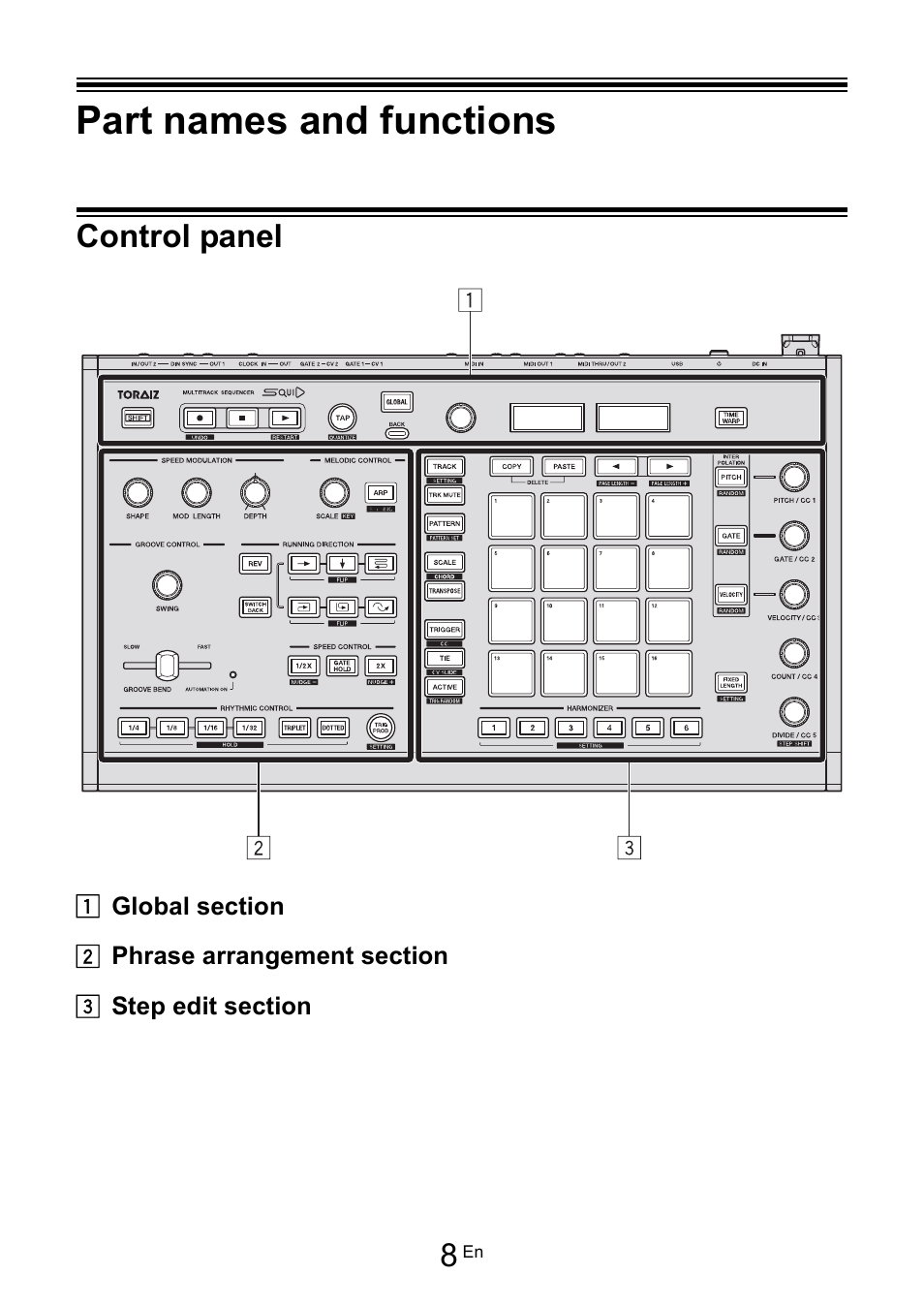 Part names and functions, Control panel | Pioneer Toraiz SQUID - Creative Multitrack Sequencer User Manual | Page 8 / 177