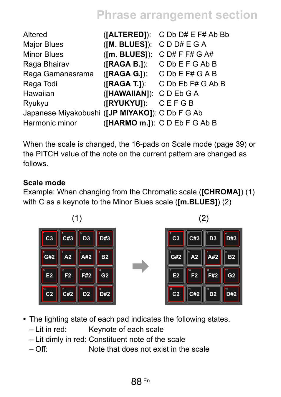 Pioneer Toraiz SQUID - Creative Multitrack Sequencer User Manual | Page 88 / 177