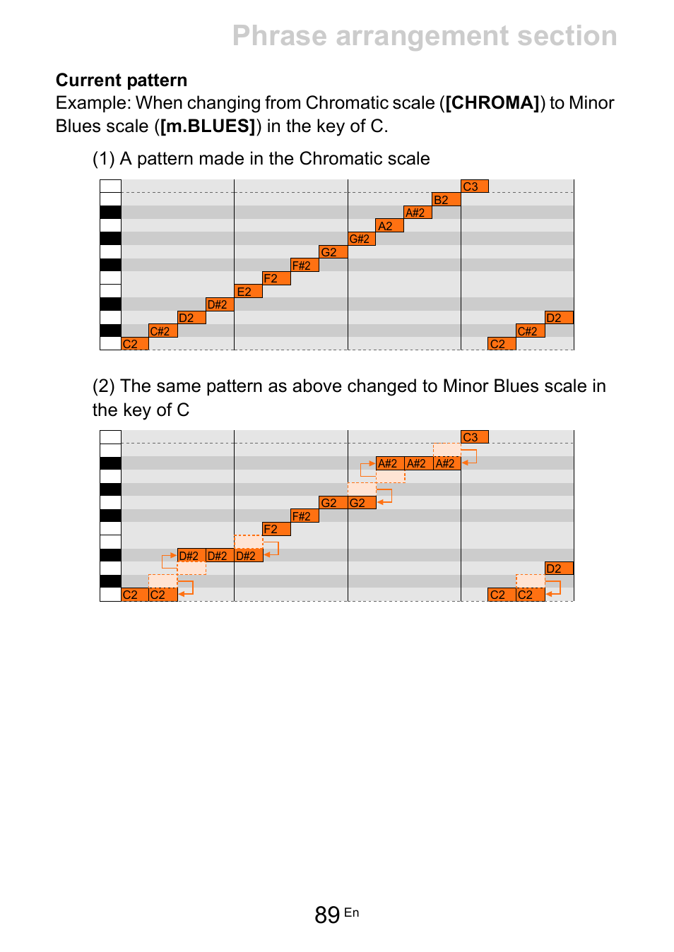 Pioneer Toraiz SQUID - Creative Multitrack Sequencer User Manual | Page 89 / 177