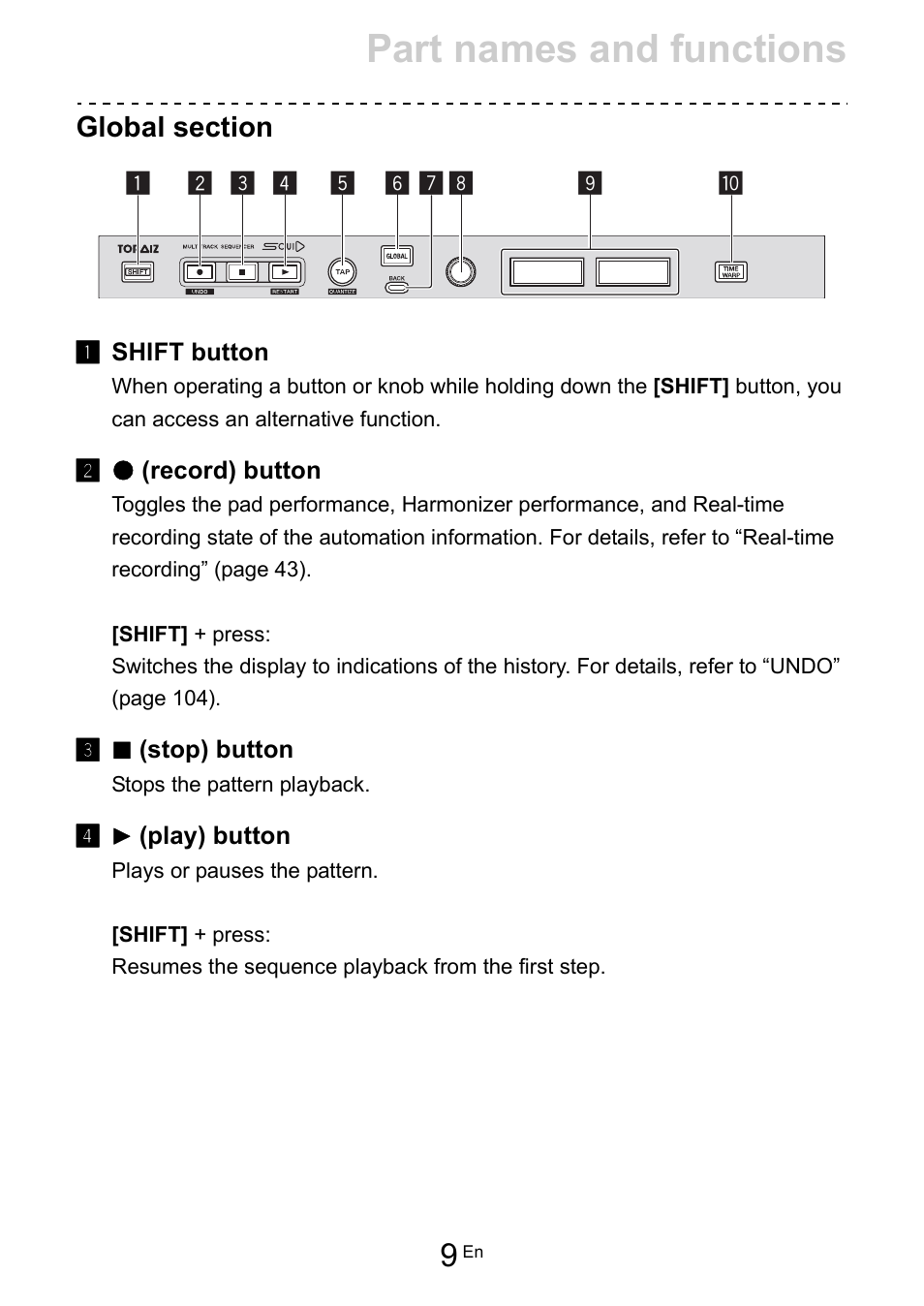 Global section, Part names and functions | Pioneer Toraiz SQUID - Creative Multitrack Sequencer User Manual | Page 9 / 177