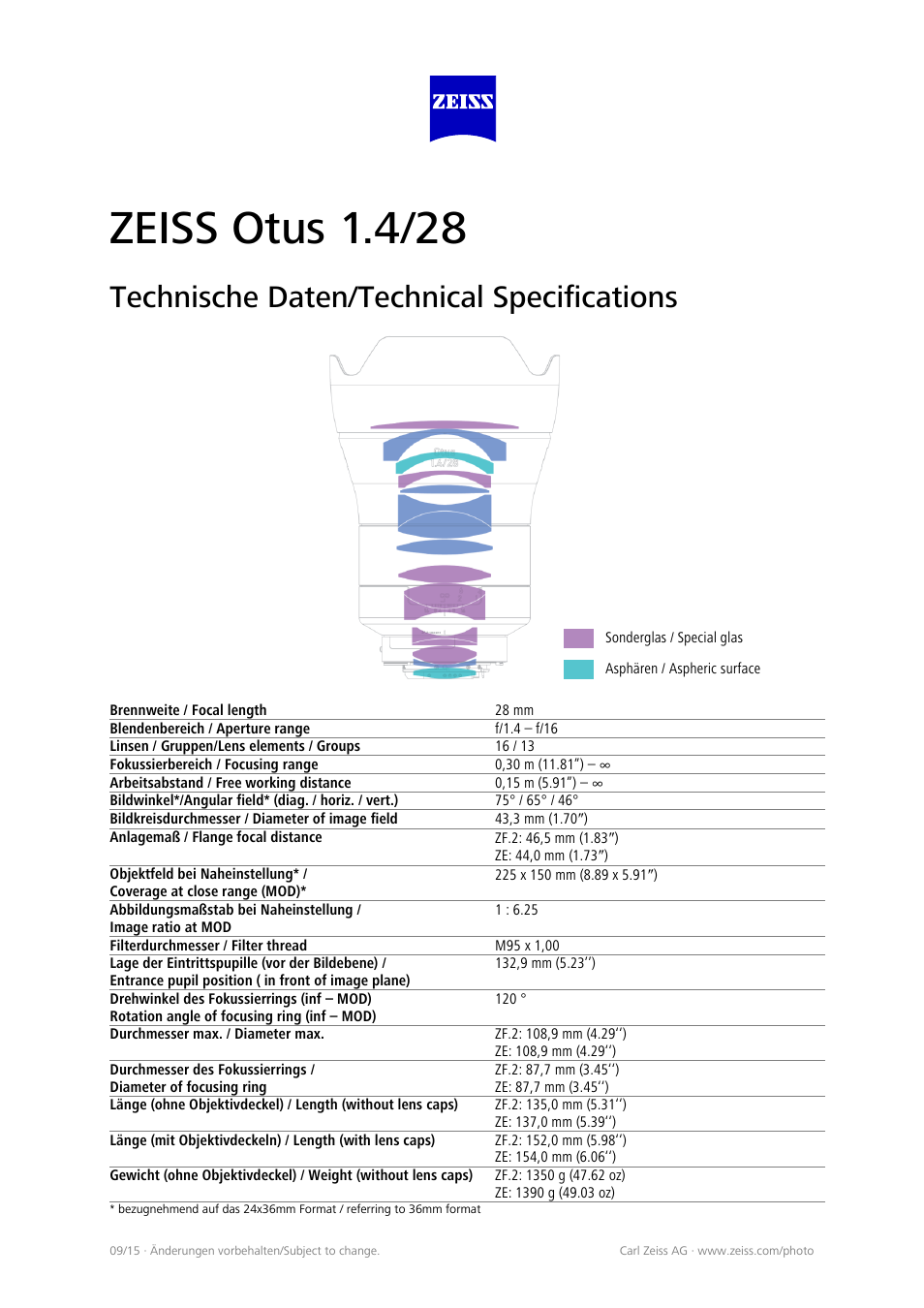 Carl Zeiss Otus 28mm f/1.4 ZE Lens for EF User Manual | 5 pages
