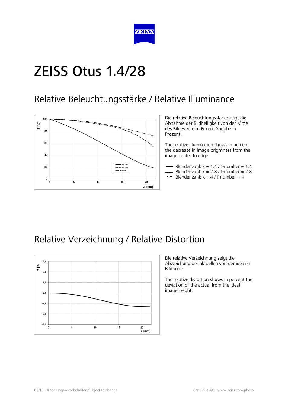 Zeiss otus 1.4/28, Relative beleuchtungsstärke / relative illuminance, Relative verzeichnung / relative distortion | Carl Zeiss Otus 28mm f/1.4 ZE Lens for EF User Manual | Page 2 / 5