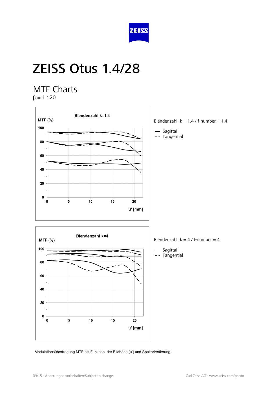 Zeiss otus 1.4/28, Mtf charts | Carl Zeiss Otus 28mm f/1.4 ZE Lens for EF User Manual | Page 4 / 5