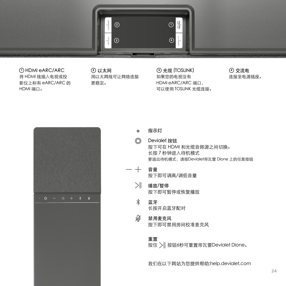 Devialet Dione 950W Virtual 5.1.2-Channel Soundbar User Manual | Page 24 / 36