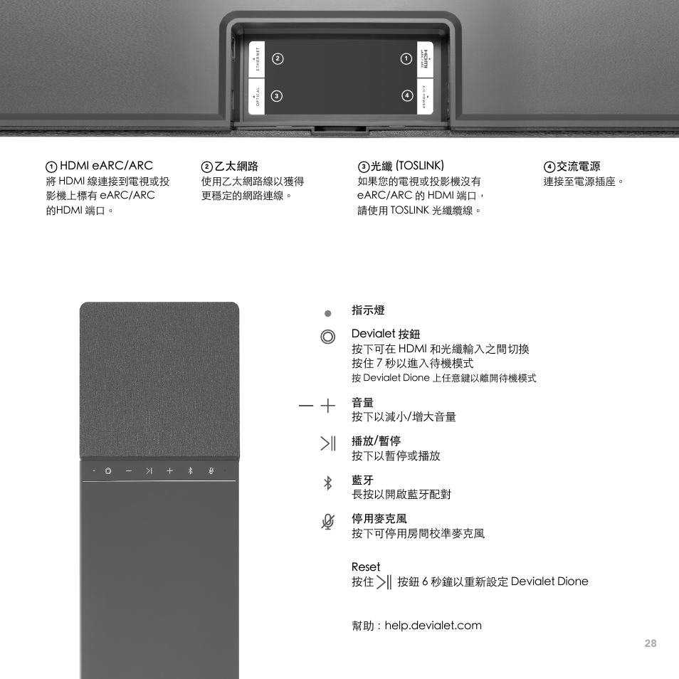 Devialet Dione 950W Virtual 5.1.2-Channel Soundbar User Manual | Page 28 / 36