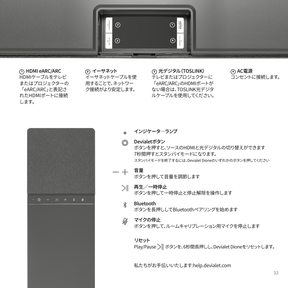 Devialet Dione 950W Virtual 5.1.2-Channel Soundbar User Manual | Page 32 / 36