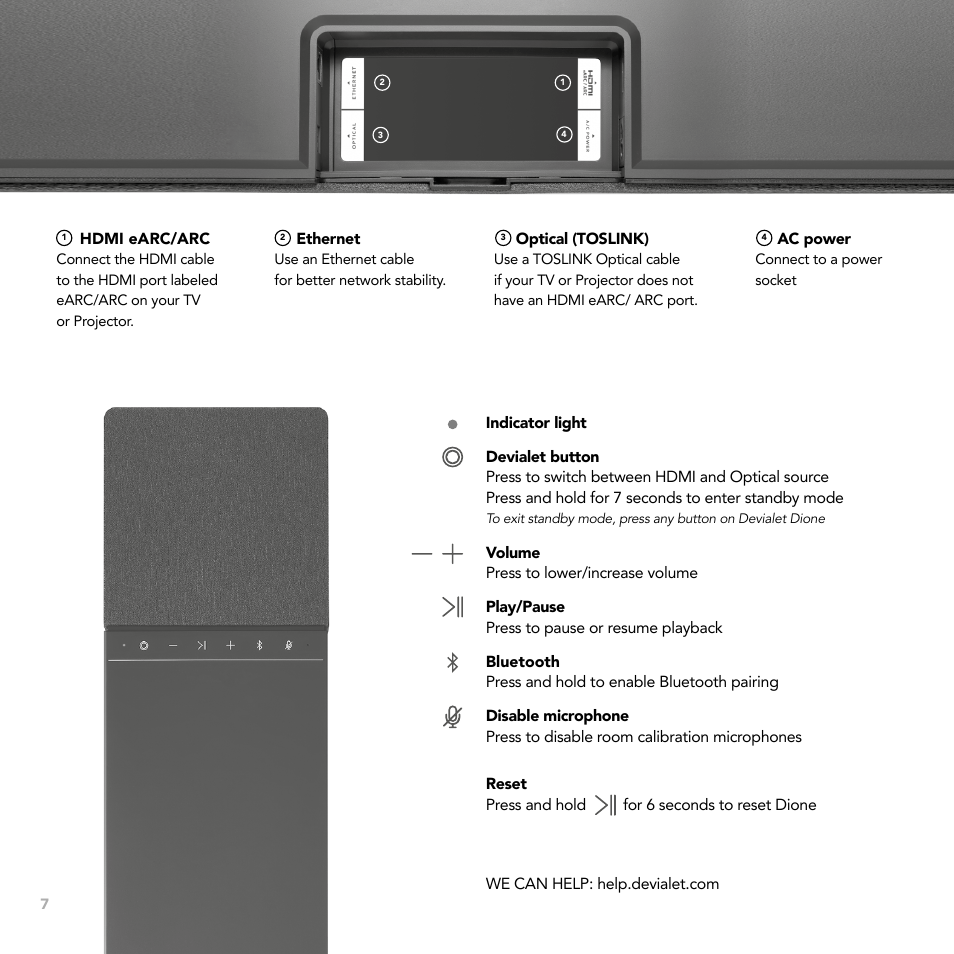 Devialet Dione 950W Virtual 5.1.2-Channel Soundbar User Manual | Page 7 / 36