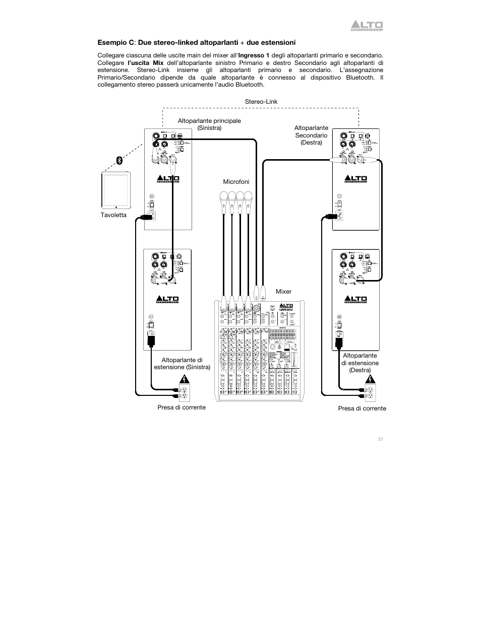 Alto Professional Alto TS412 2500W 12" 2-Way Active Loudspeaker with Bluetooth User Manual | Page 31 / 48