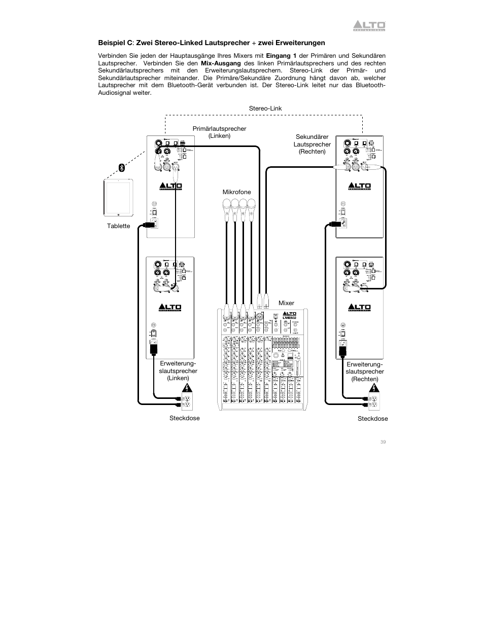 Alto Professional Alto TS412 2500W 12" 2-Way Active Loudspeaker with Bluetooth User Manual | Page 39 / 48