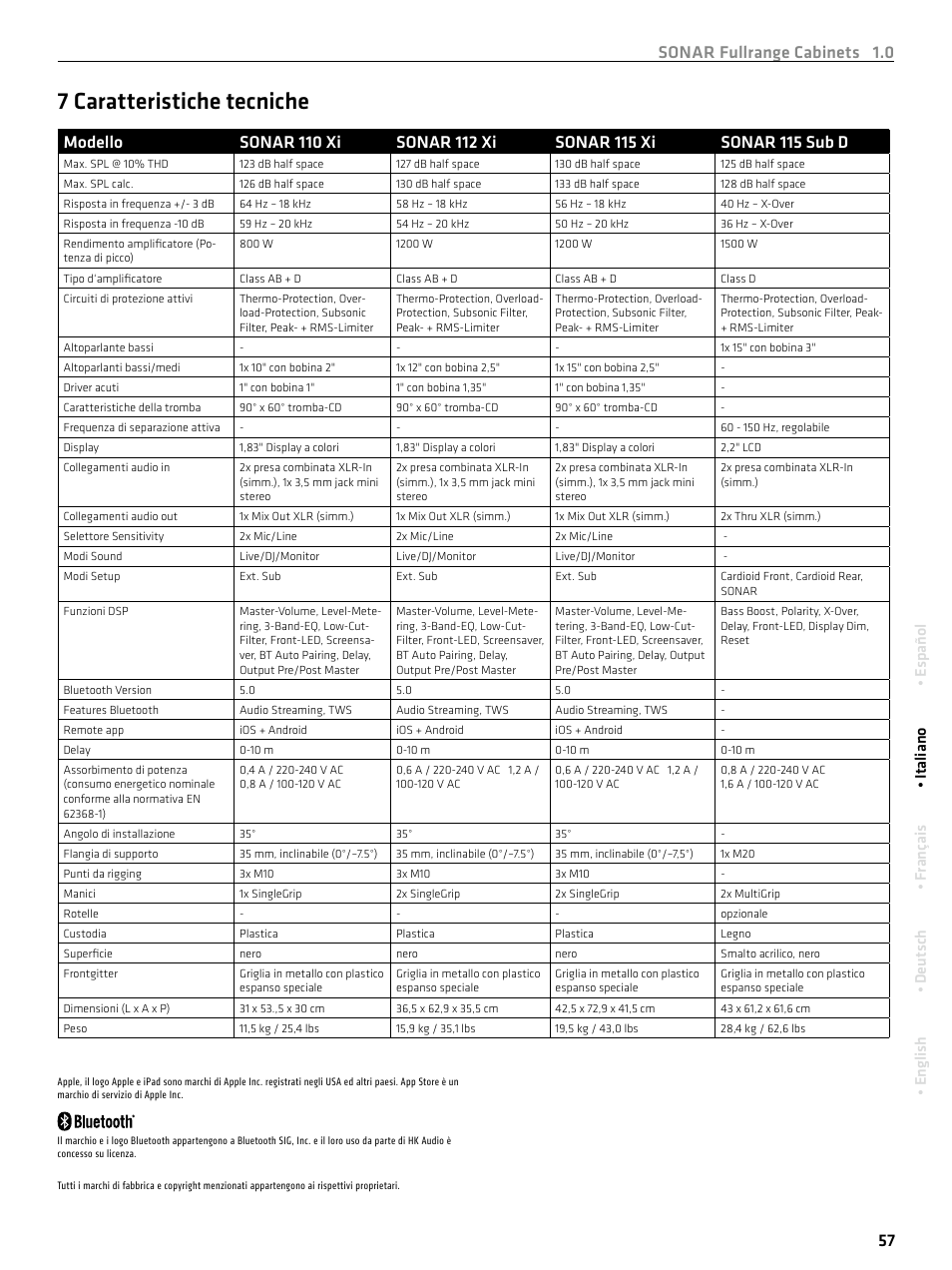7 caratteristiche tecniche, Sonar fullrange cabinets 1.0 57, English • deutsch • français • italiano • español | HK Audio SONAR 110 Xi 2-Way 800W 10" Powered Speaker User Manual | Page 57 / 72