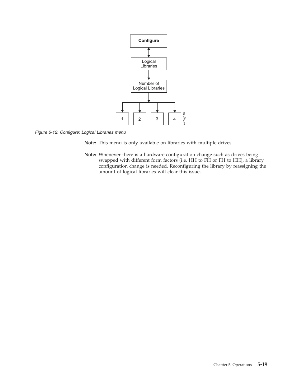 Configure, Logical, Libraries | Menu | Dell TL2000 User Manual | Page 105 / 264