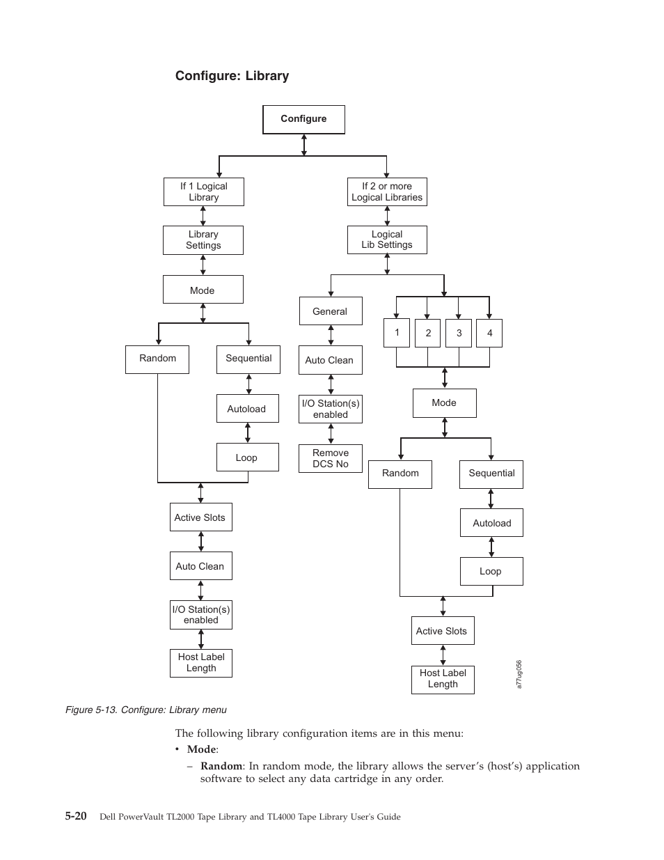 Configure: library, Configure, Library | Menu | Dell TL2000 User Manual | Page 106 / 264