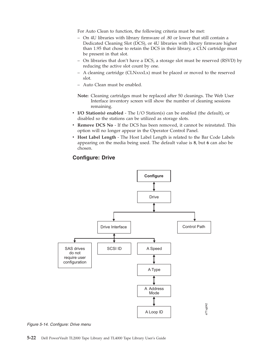 Configure: drive, Configure, Drive | Menu | Dell TL2000 User Manual | Page 108 / 264