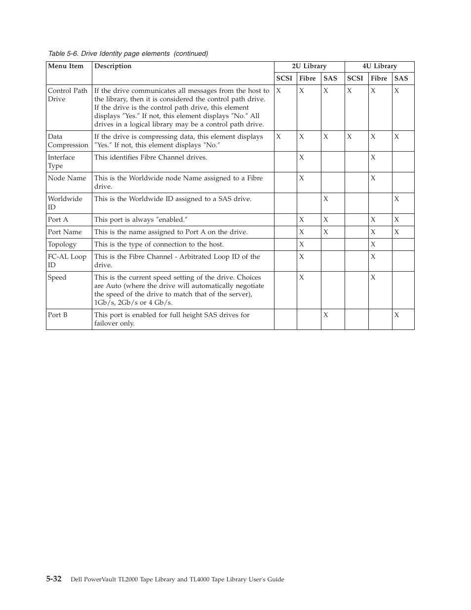 Dell TL2000 User Manual | Page 118 / 264