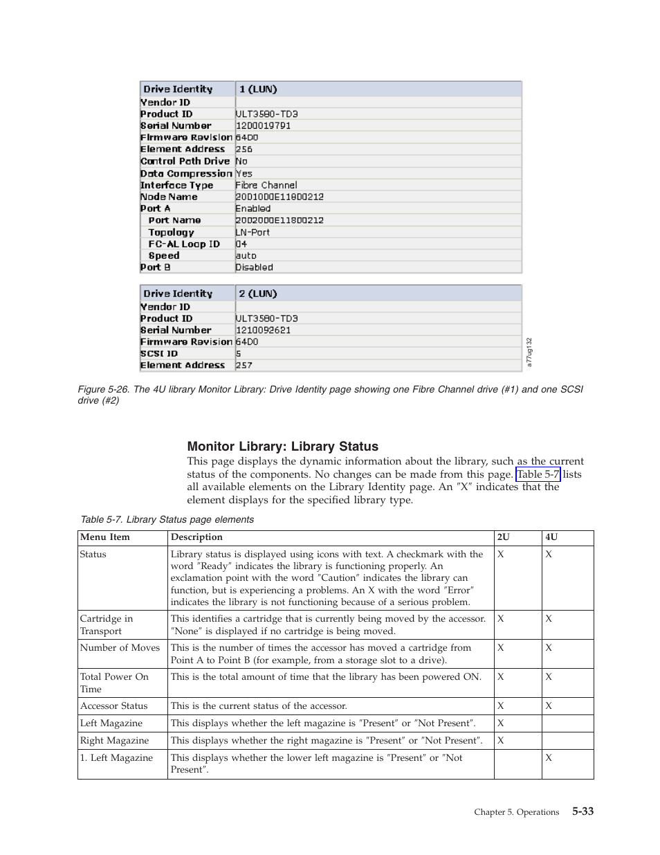 Monitor library: library status, Library, Monitor | Drive, Identity, Showing, Fibre, Channel, Scsi, Status | Dell TL2000 User Manual | Page 119 / 264