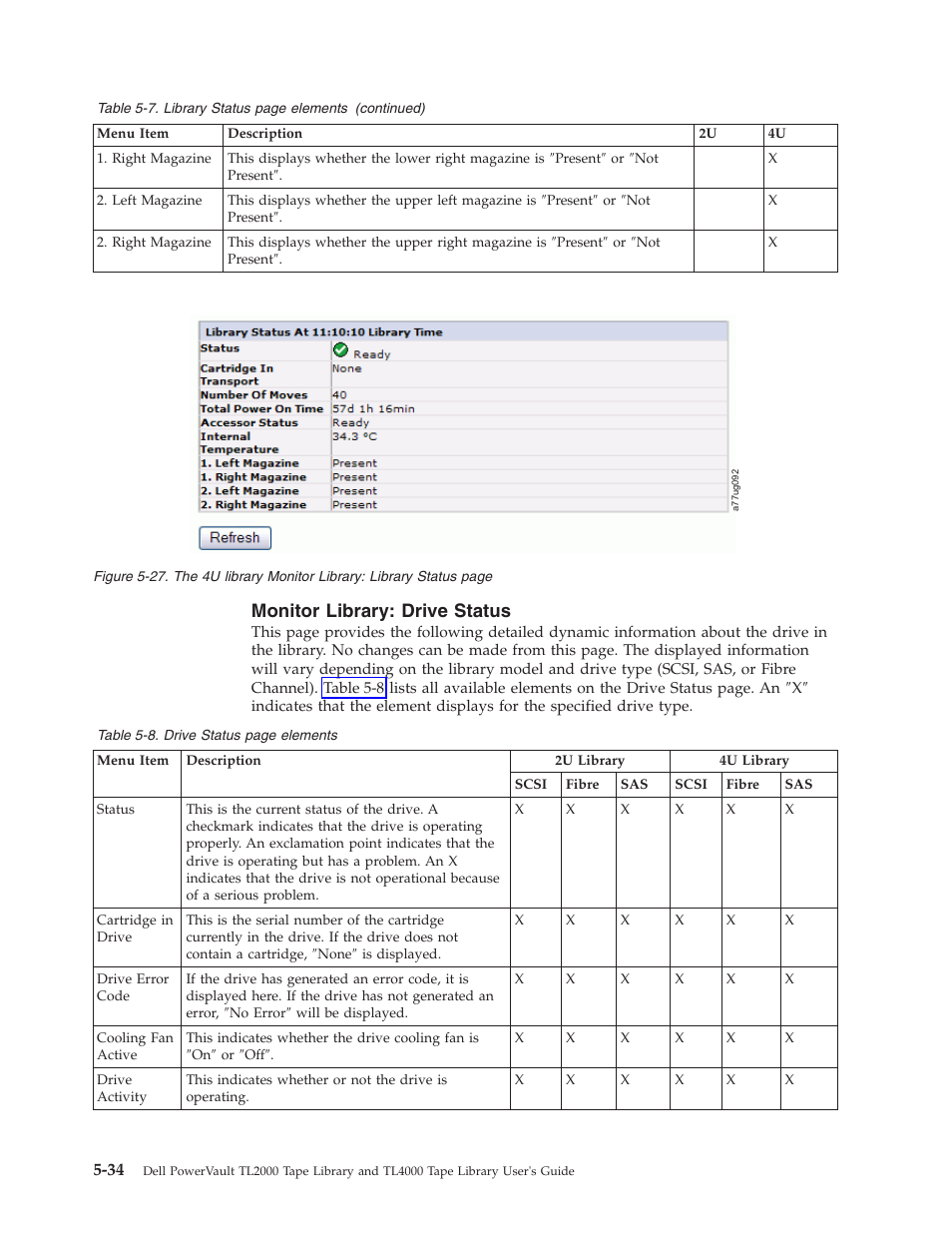Monitor library: drive status, Library, Monitor | Status, Drive, Elements | Dell TL2000 User Manual | Page 120 / 264