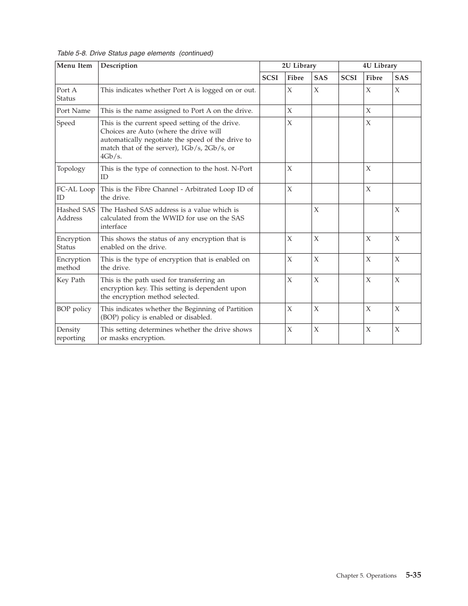 Dell TL2000 User Manual | Page 121 / 264