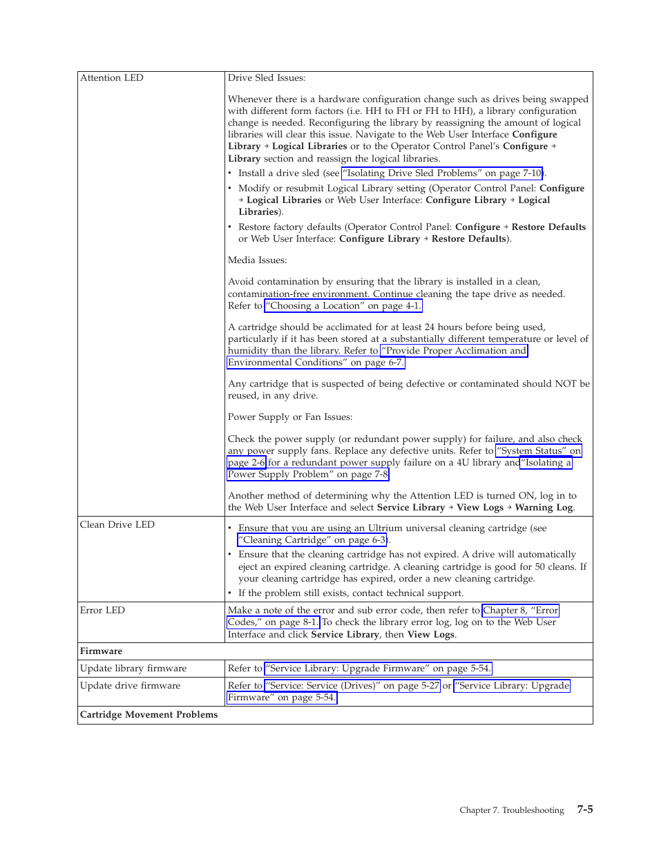 Troubleshooting, Table | Dell TL2000 User Manual | Page 159 / 264