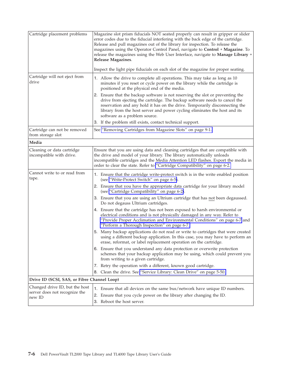 Dell TL2000 User Manual | Page 160 / 264