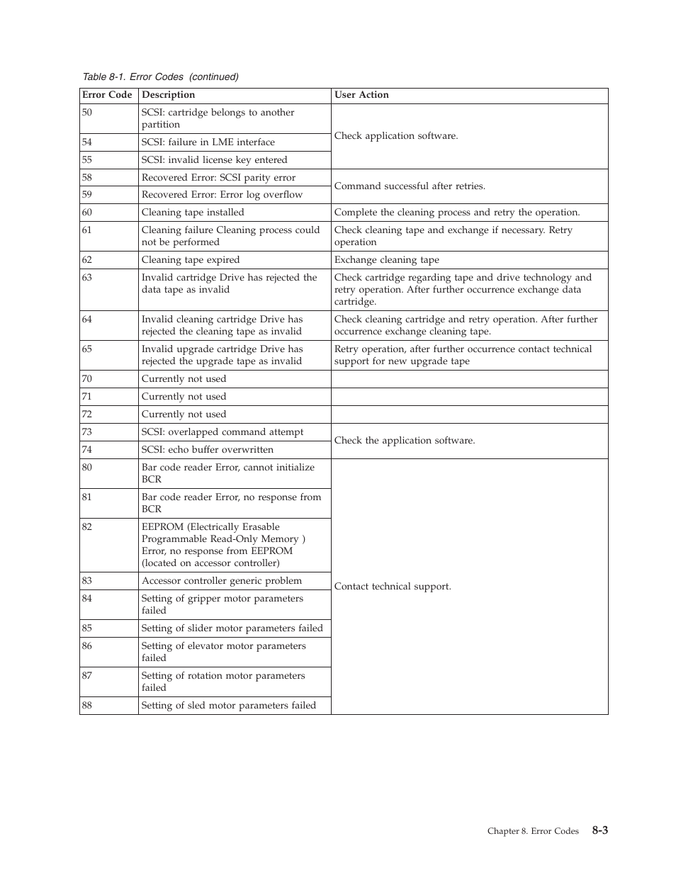Dell TL2000 User Manual | Page 171 / 264