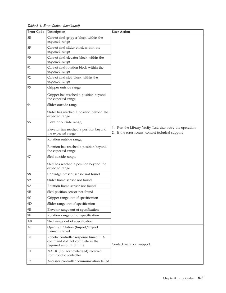 Dell TL2000 User Manual | Page 173 / 264