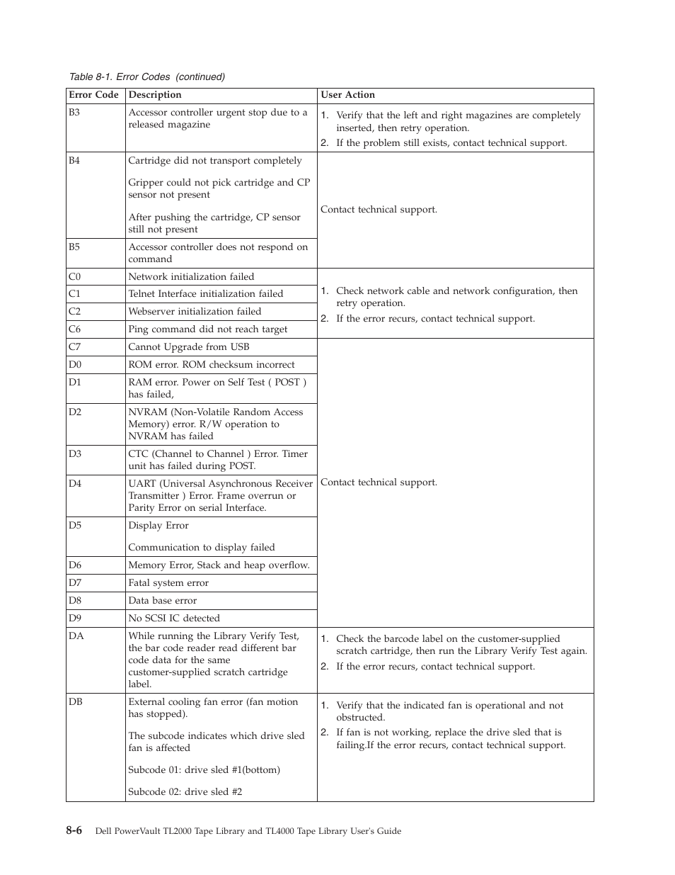 Dell TL2000 User Manual | Page 174 / 264