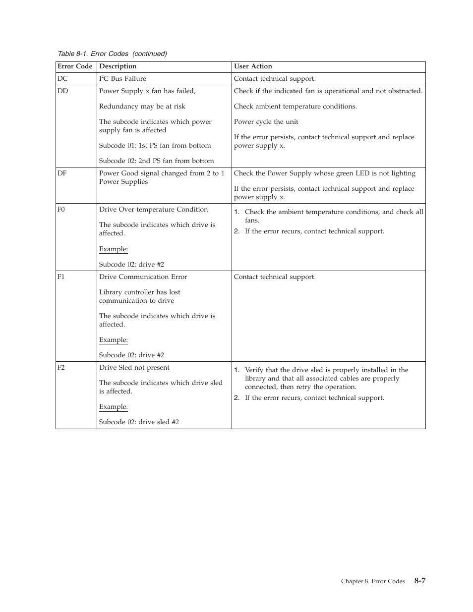 Dell TL2000 User Manual | Page 175 / 264
