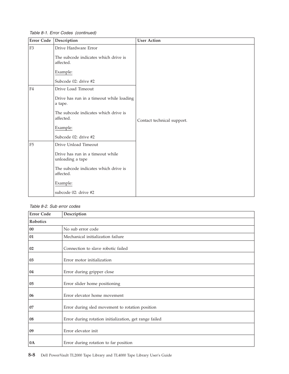 Error, Codes | Dell TL2000 User Manual | Page 176 / 264