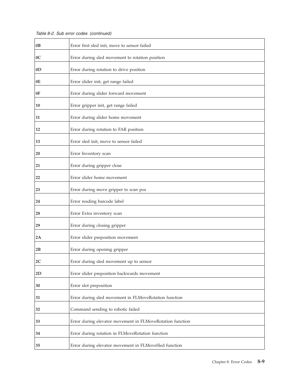 Dell TL2000 User Manual | Page 177 / 264