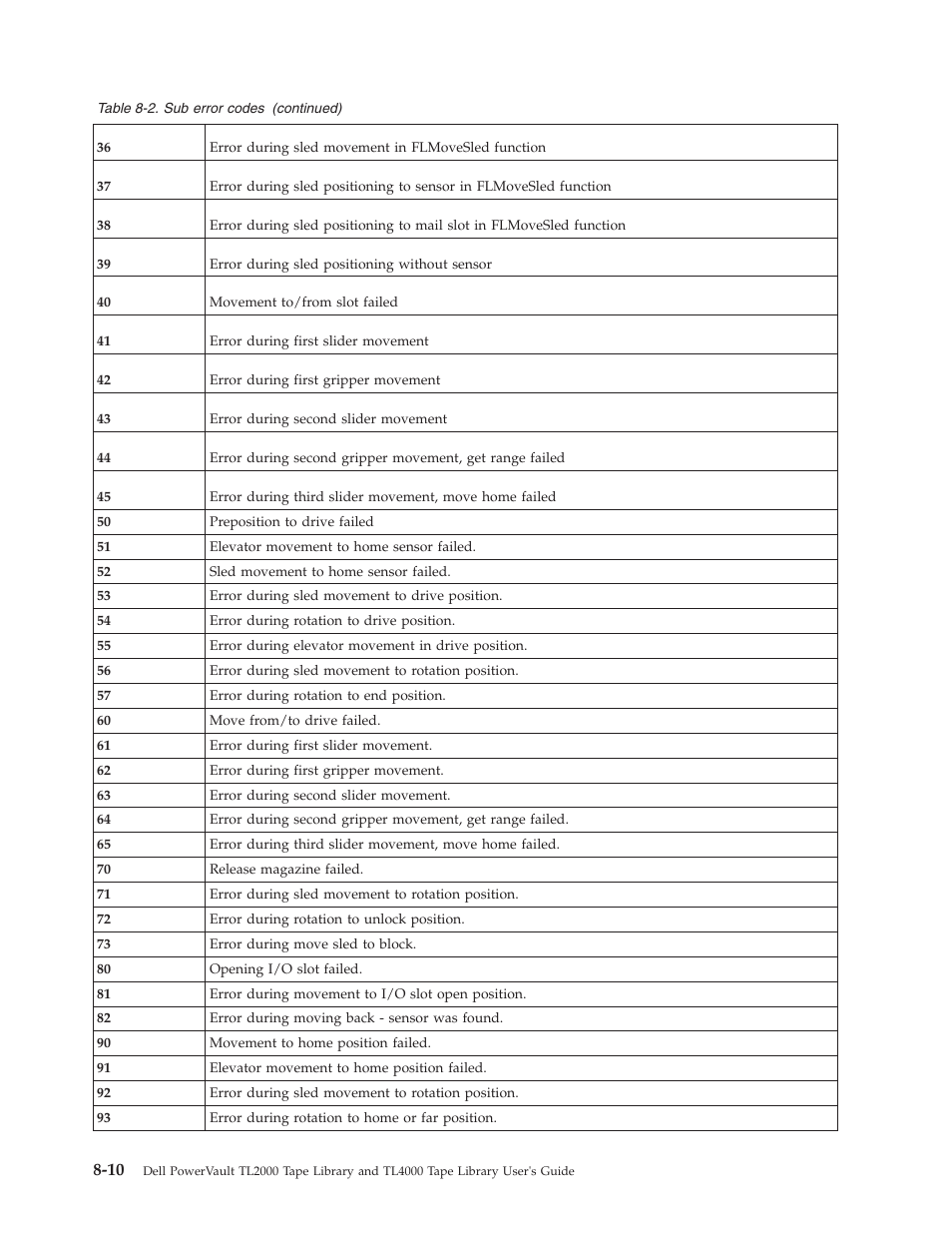 Dell TL2000 User Manual | Page 178 / 264
