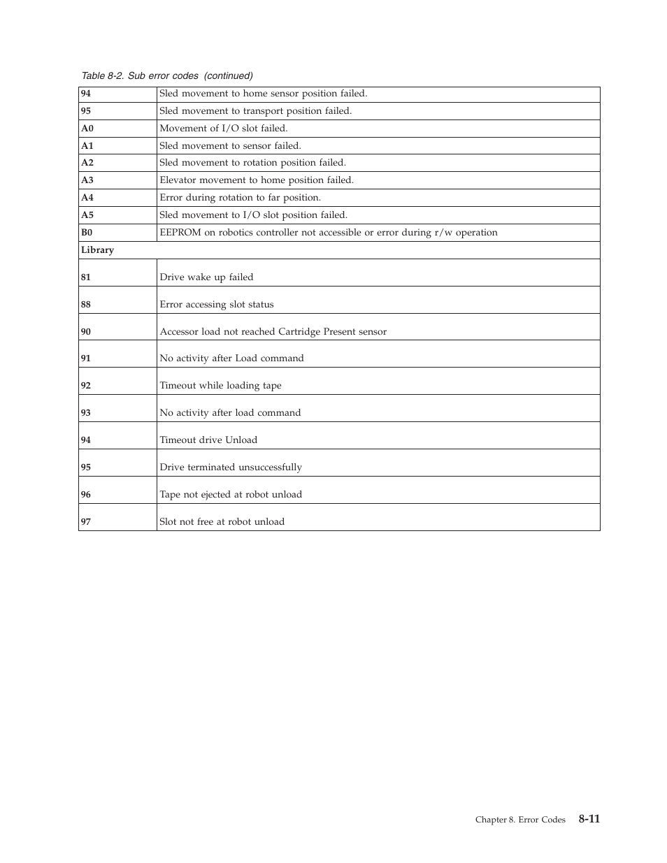 Dell TL2000 User Manual | Page 179 / 264