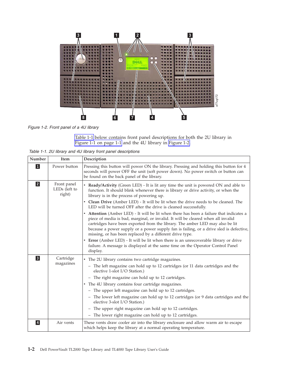 Front, Panel, Library | Descriptions | Dell TL2000 User Manual | Page 20 / 264
